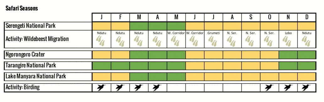 safari-packing-list-tanzania